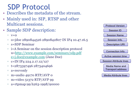 SDP-Protocol-Diagram