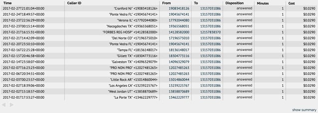 Sample Call Detail Record CDR report Sample Call Detail Record CDR report