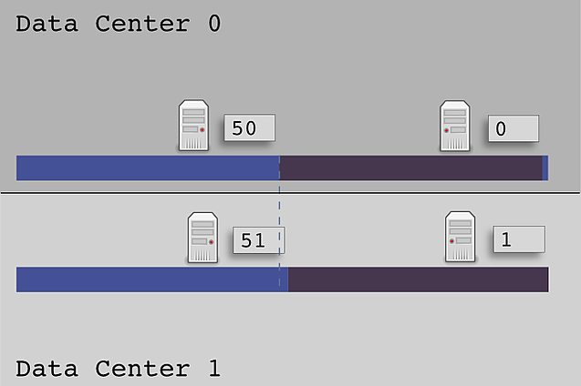 Token range ownership when using NTS with mirrored offset tokens