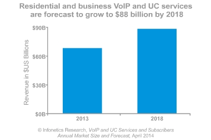 Infonetics Research VoIP and UC Services