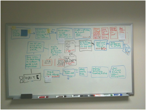 Number Porting Diagram Number Porting Diagram