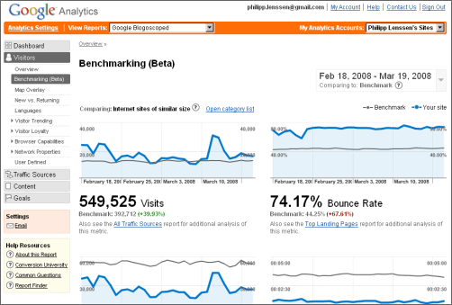 Google Analytics