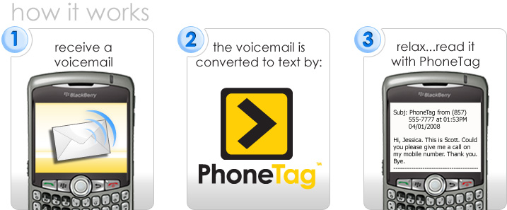 PhoneTag Voicemail to Email