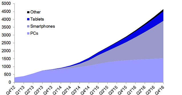 adoption of webrtc