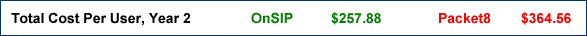OnSIP is still cheaper than Packet8
