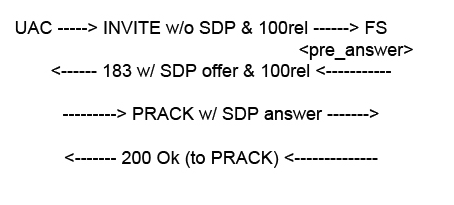 SIP ladder diagram