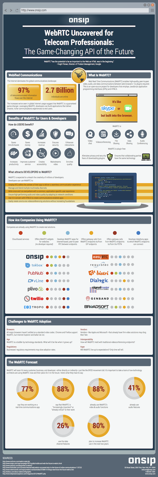 OnSIP Infographic: WebRTC Uncovered for Telecom Professionals