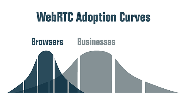 webrtc adoption curves