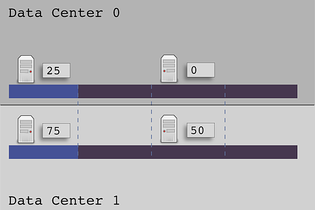 Token range ownership when using NTS with even initial tokens