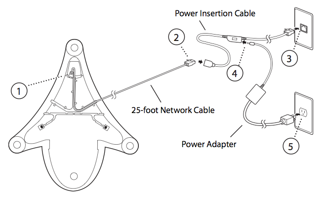 Polycom IP 6000 Configuration Chart