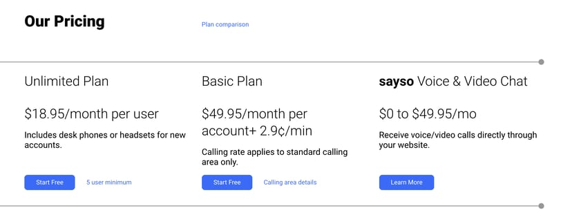 OnSIP's pricing plans.