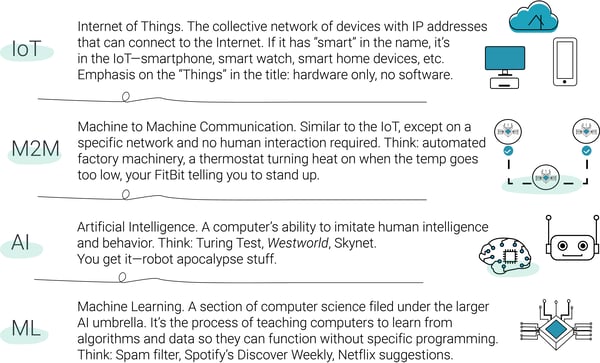 graphic explaining 5G-related acronyms