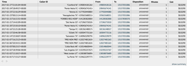 Sample Call Detail Record CDR report
