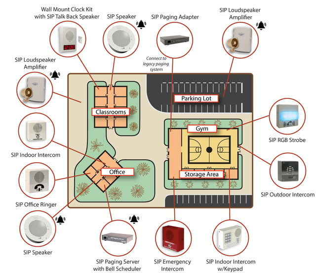 Cyberdata Typical School Installation.png