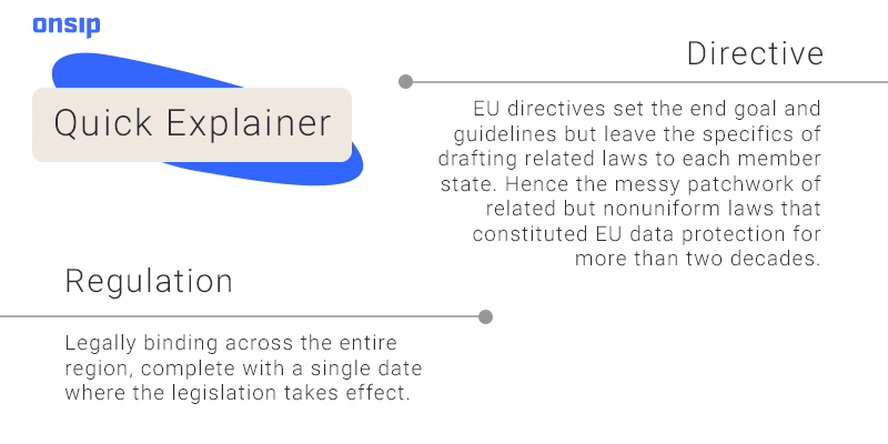 Graphic explaining the difference between Directives and Regulations in EU law.