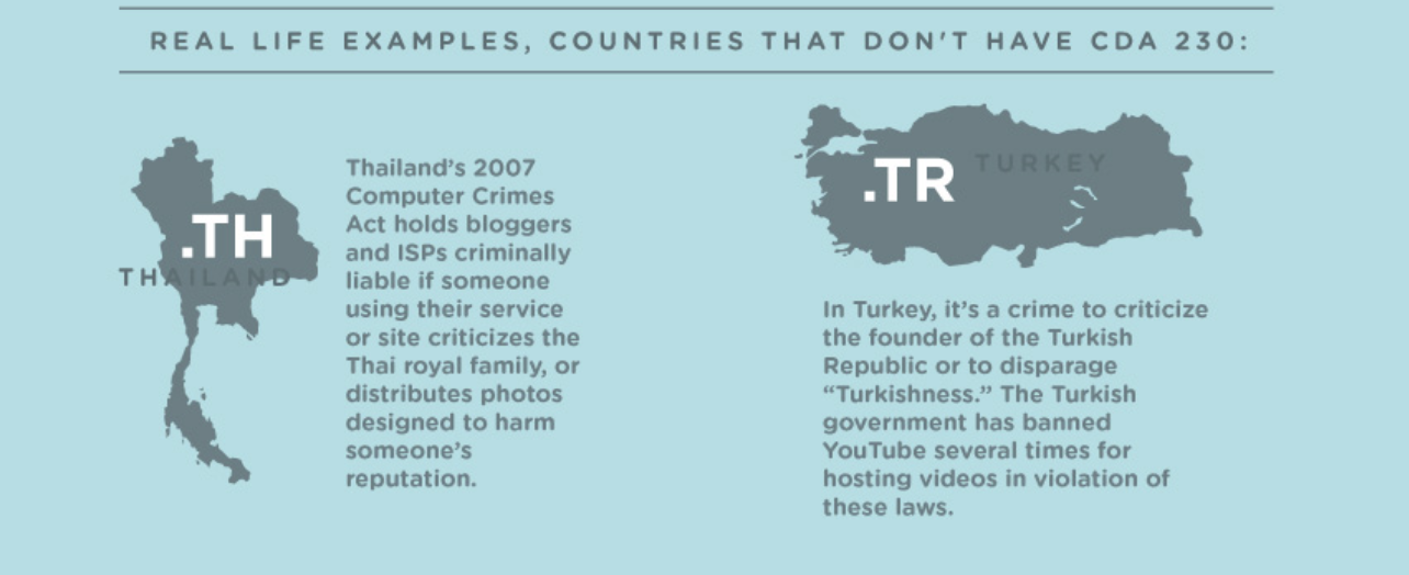 Section of EFF infographic giving examples of countries without Internet protections like Section 230.