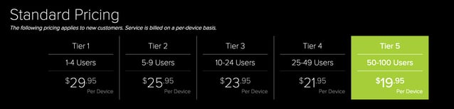 Jive Pricing