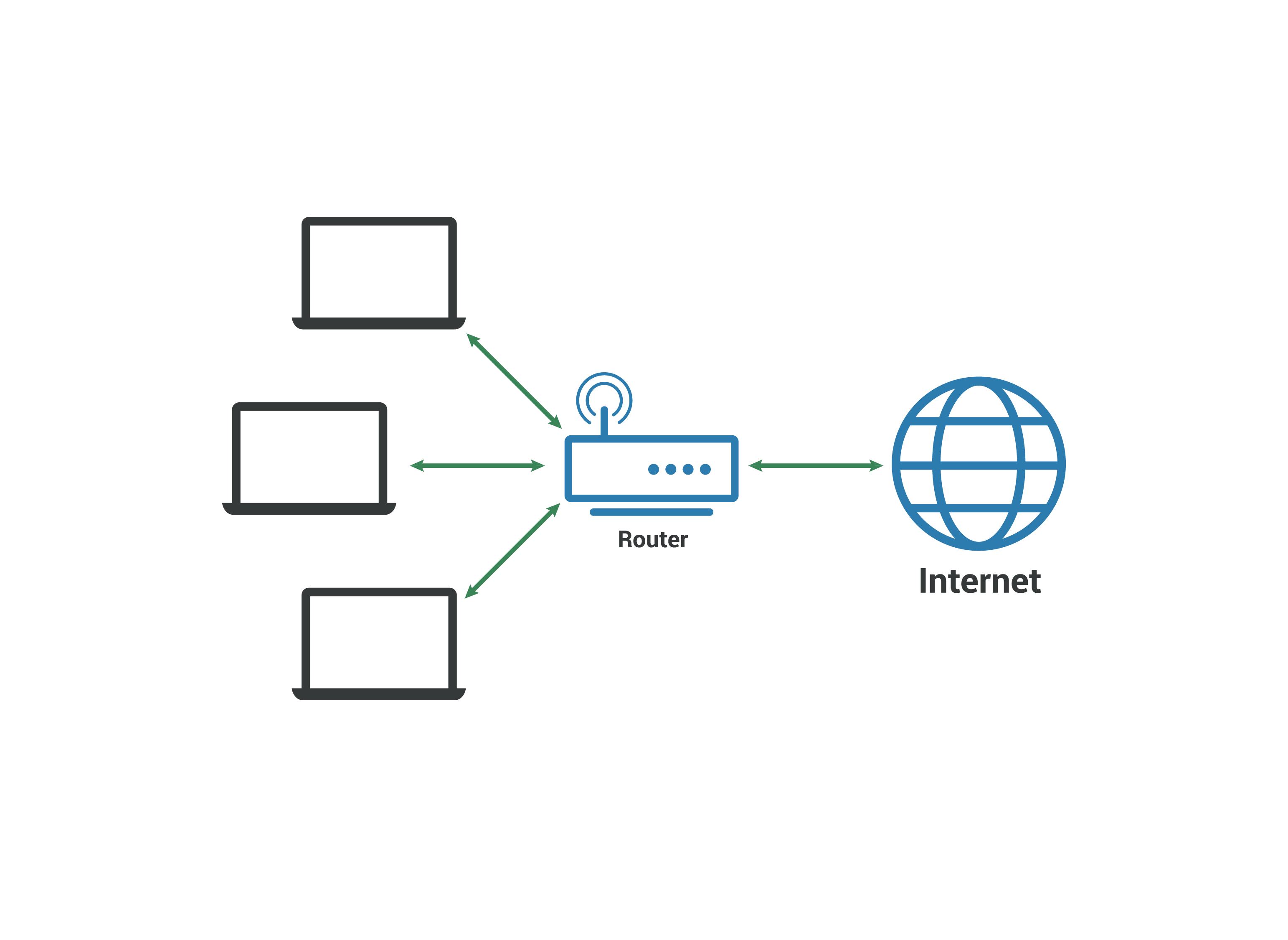 Simple LAN diagram.