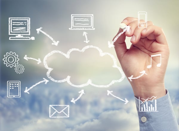 Graphic image showing how various devices can communicate through the cloud.