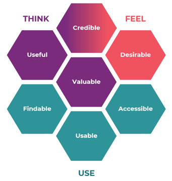 UX-Honeycomb-Updated