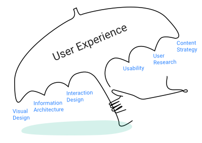 User Experience Umbrella