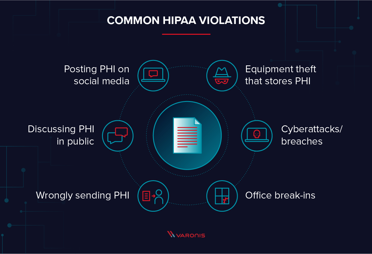 Graphic showing six common HIPAA violations.