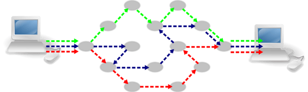 This diagram demonstrates a packet-switched network.