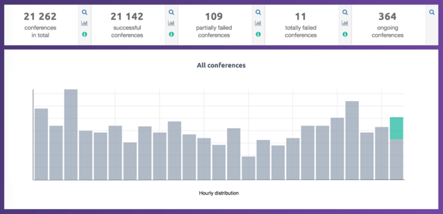 callstats.io sample dashboard callstats.io sample dashboard