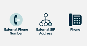External SIP address resource in the OnSIP Admin Portal