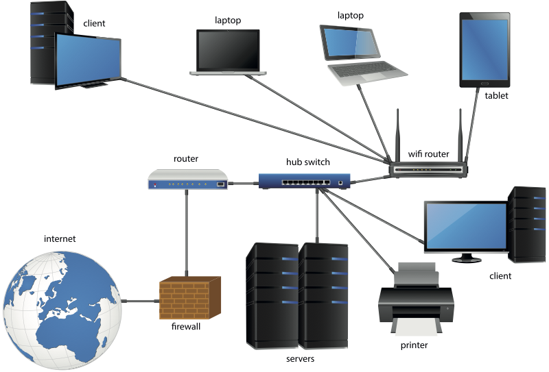 Large LAN network diagram.