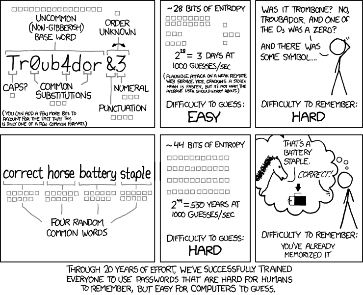 XKCD comic showing how passphrases are stronger and easier to remember than passwords.