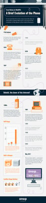 Infographic showing the evolution of the phone, from rotary to WebRTC.