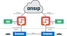 What is WebRTC Signaling Diagram