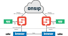 What is WebRTC Signaling Diagram