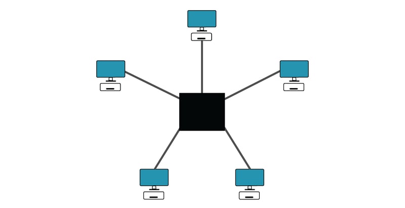 Diagram of a star network with a central hub.