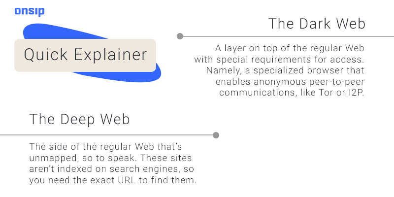 Image explaining the difference between the dark and deep web.