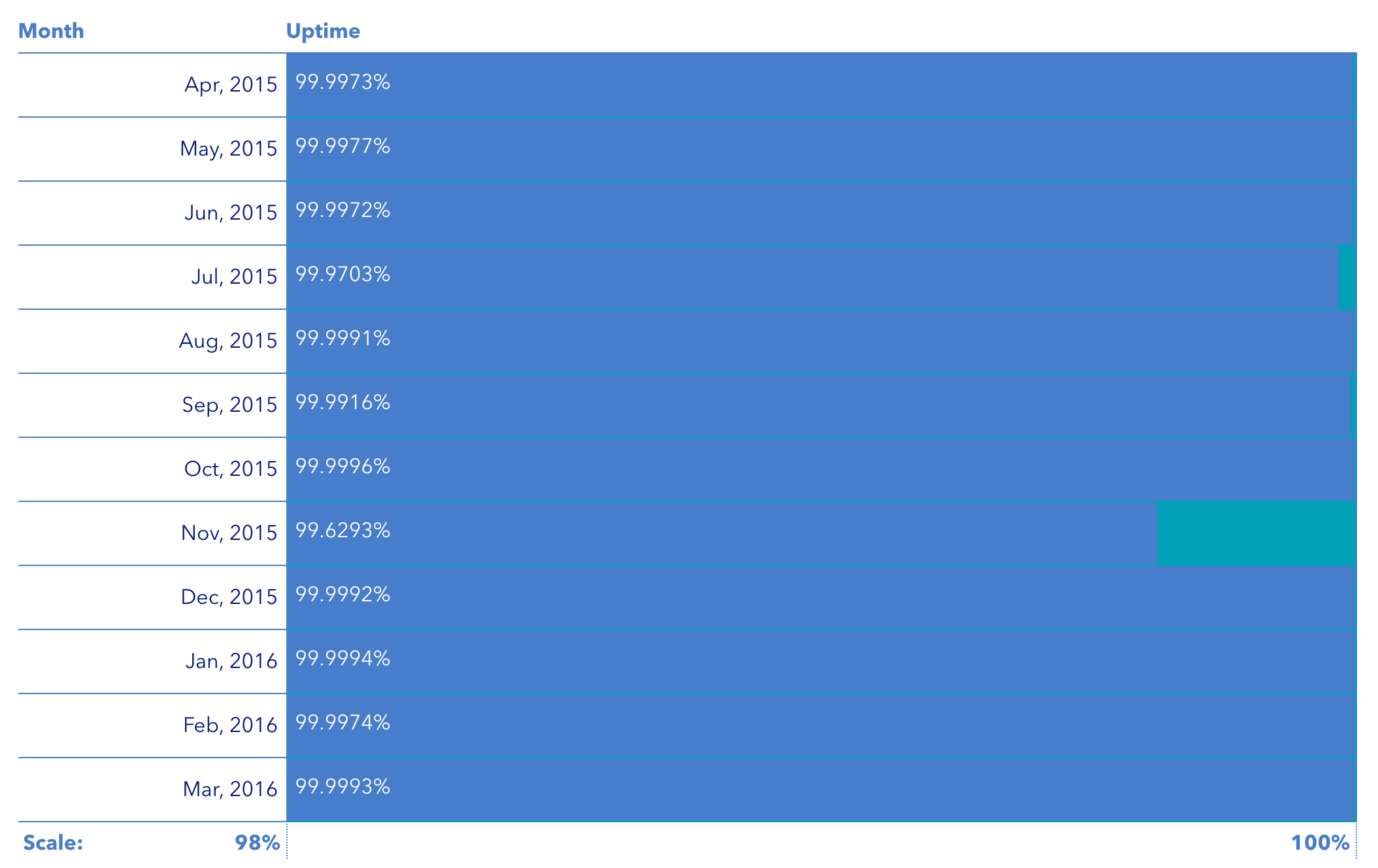 Jive Uptime