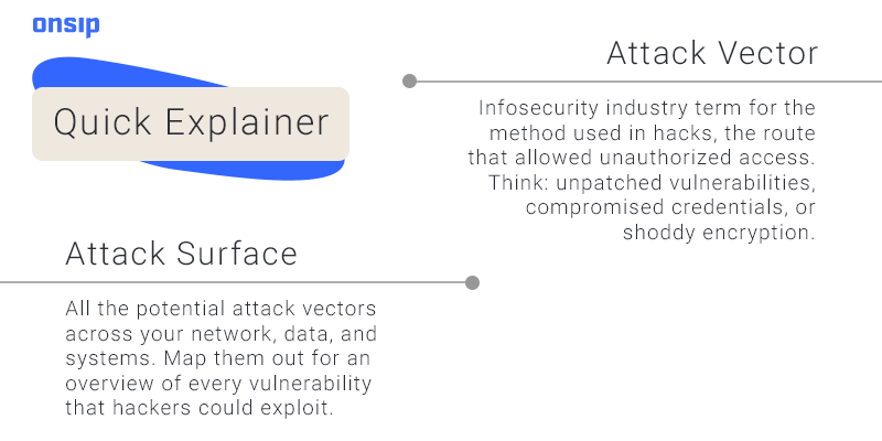 Image explaining the difference between attack vector and attack surface.