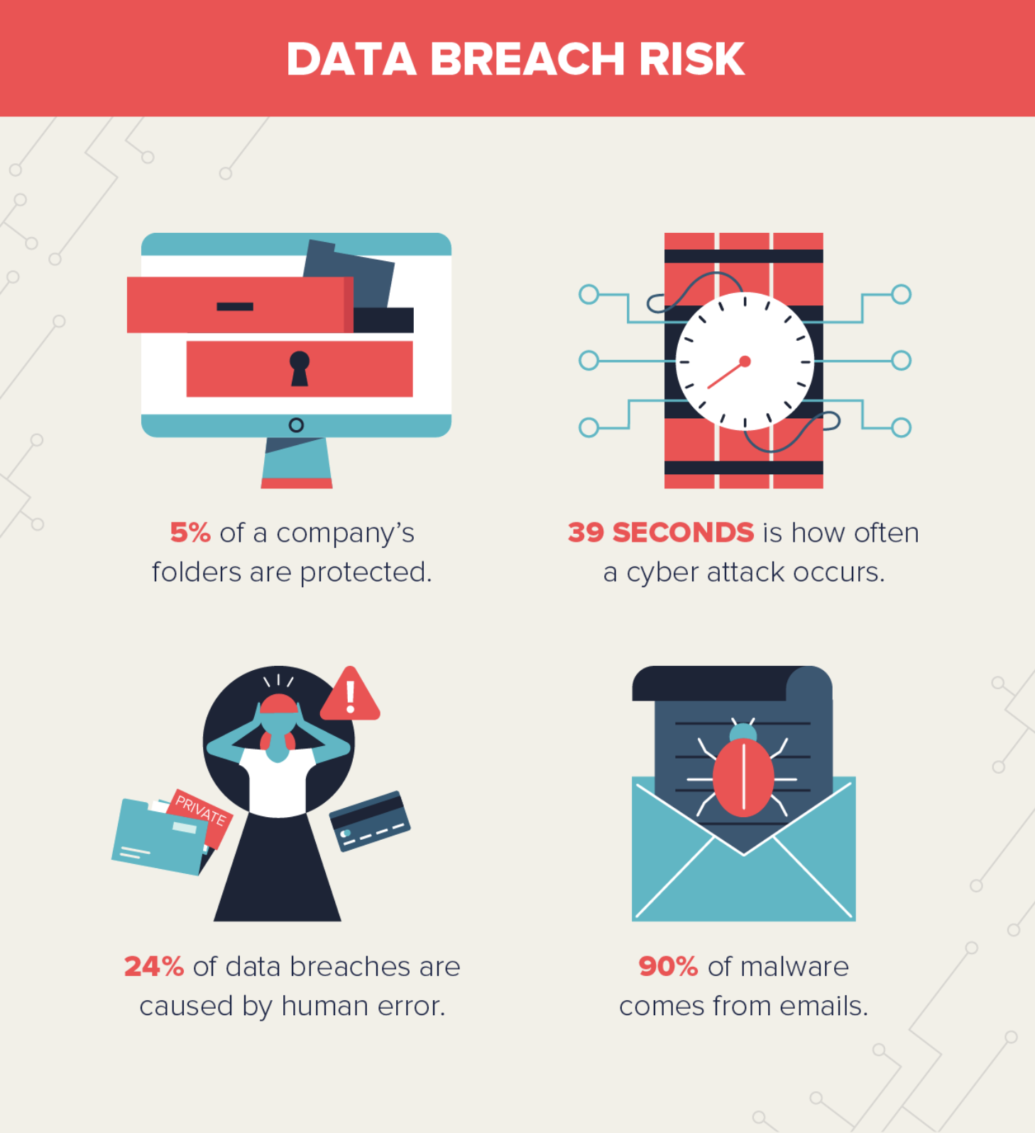 Graphic showing stats on data breach risk.